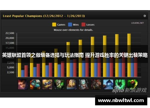 英雄联盟首领之傲装备选择与玩法指南 提升游戏胜率的关键出装策略